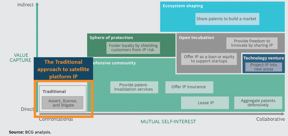 Open Source Satellite: Traditional IP Model