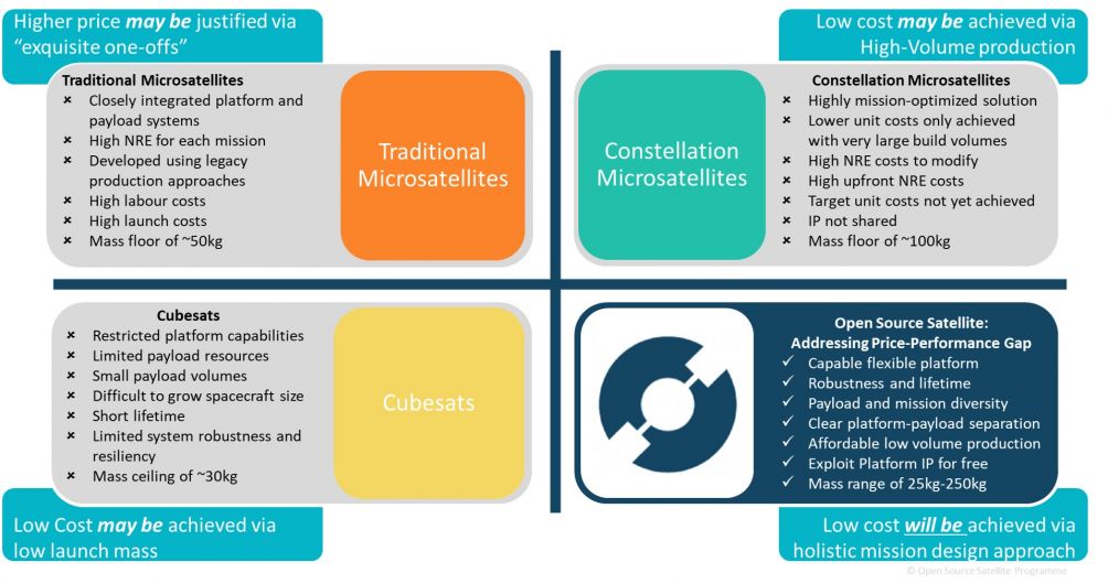 Open Source Satellite Market Segmentation